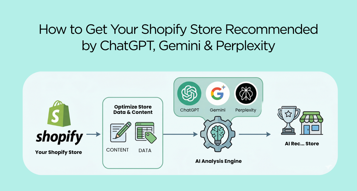 How to Get Your Shopify Store Recommended by ChatGPT, Gemini & Perplexity