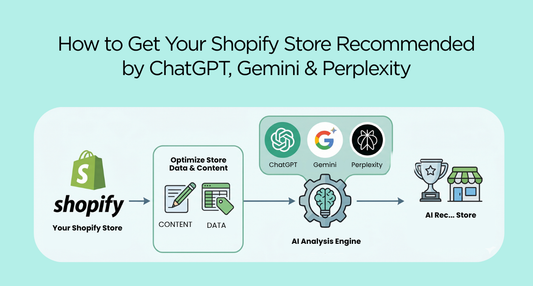 How to Get Your Shopify Store Recommended by ChatGPT, Gemini & Perplexity