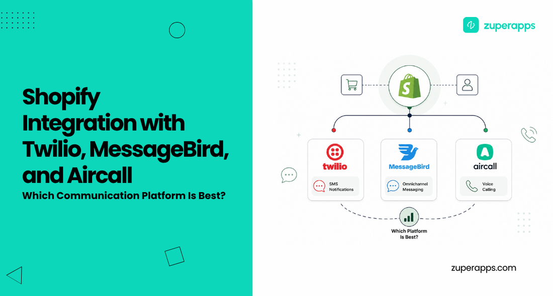 Twilio vs MessageBird vs Aircall for Shopify