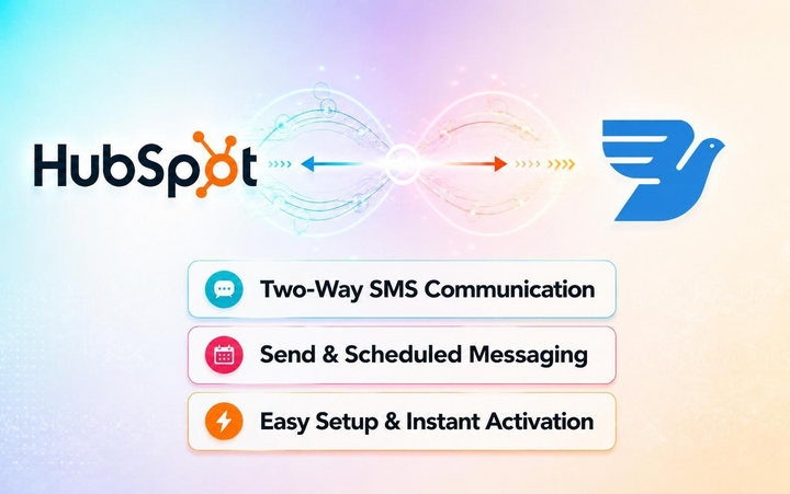 HubSpot MessageBird Integration by ZuperApps