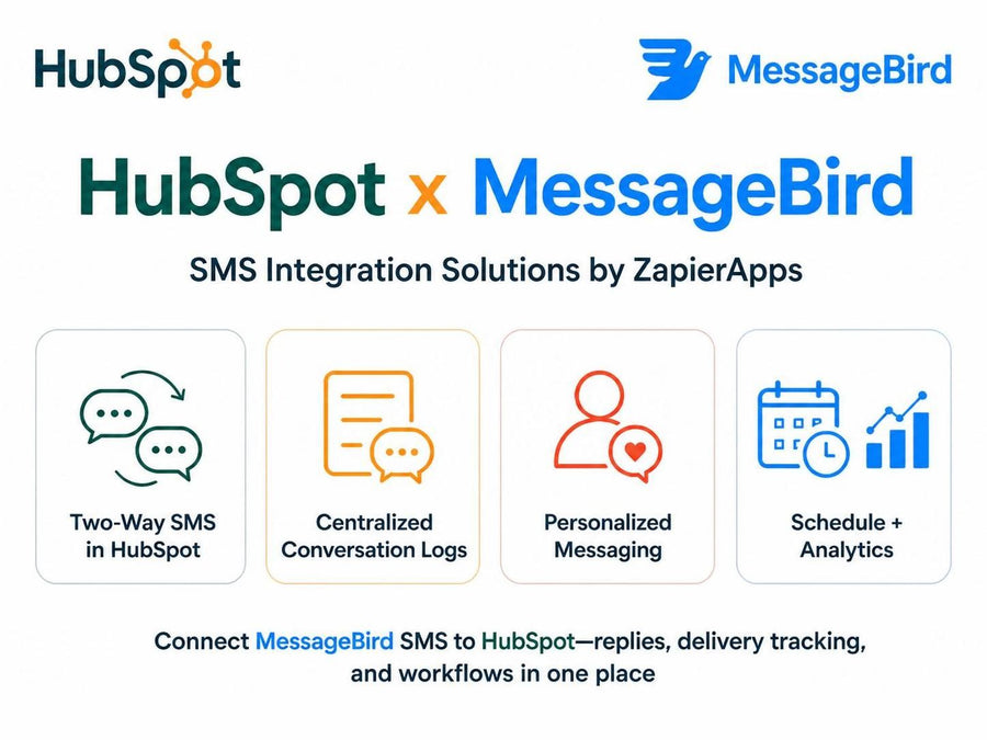 HubSpot MessageBird Integration