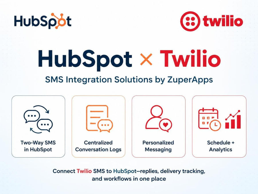 HubSpot Twilio Integration